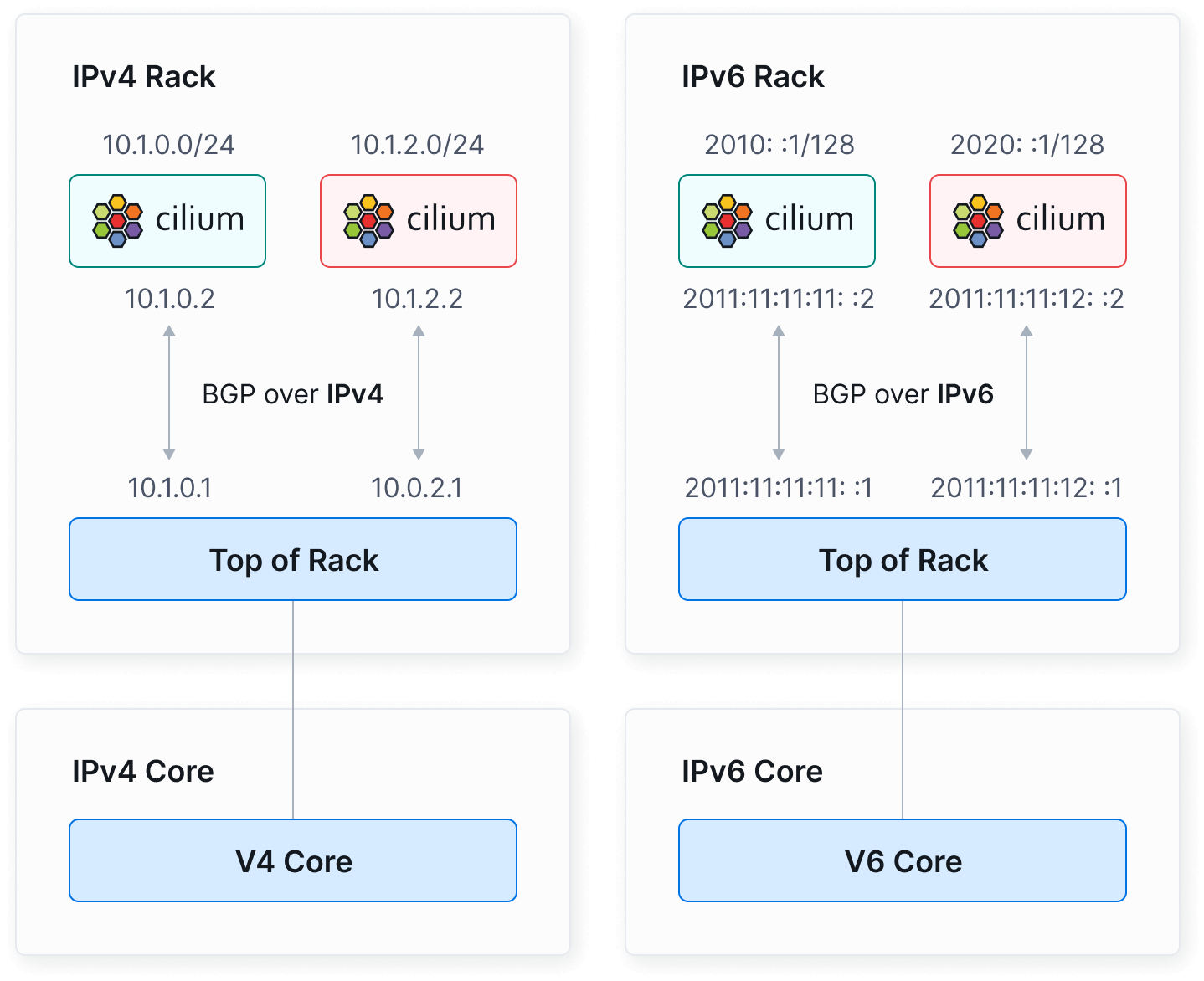 multi-cluster illustration