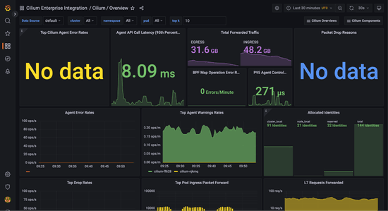 Introducing the Cilium Enterprise integration in Grafana Cloud for Kubernetes network monitoring